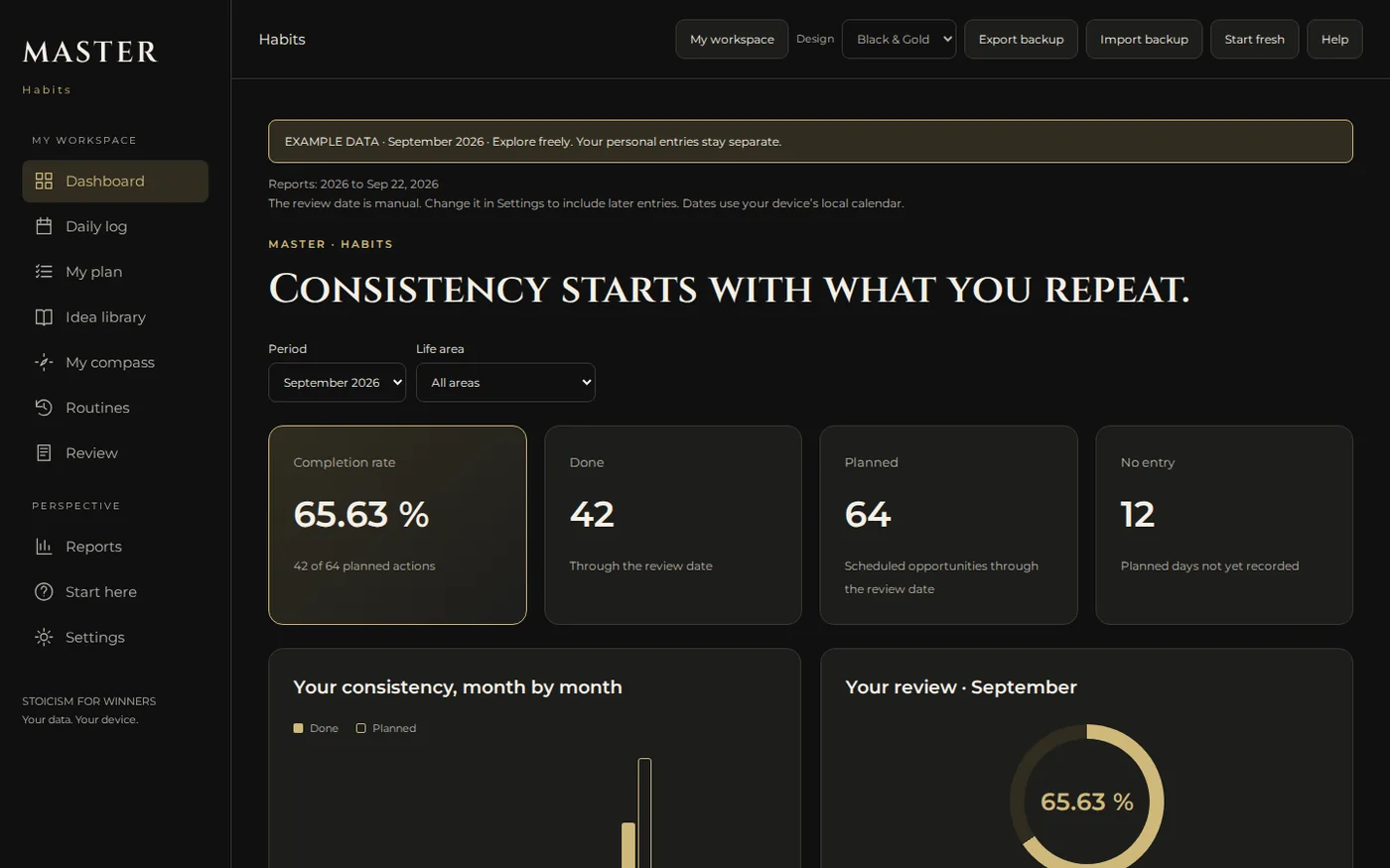 Real dashboard of the MASTER Your Habits app
